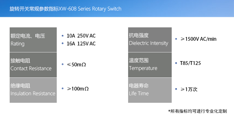 產品指標(旋轉開關版本)003