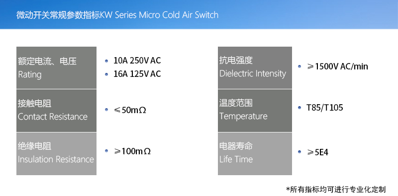 產(chǎn)品指標(微動開關(guān)版本)003