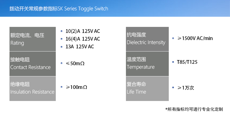 產(chǎn)品指標(撥動開關(guān)版本)003