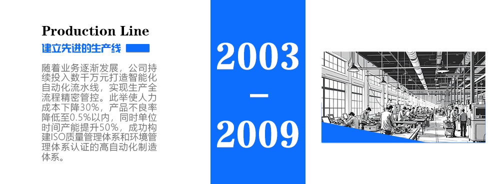 公司發(fā)展歷程(1000像素版本）最終版_02.jpg